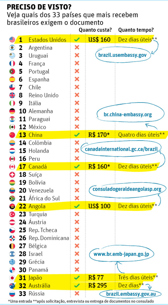 Paises-que-exigem-visto