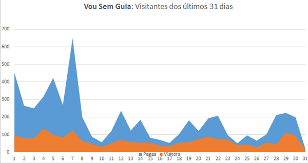 vou-sem-guia-visitantes